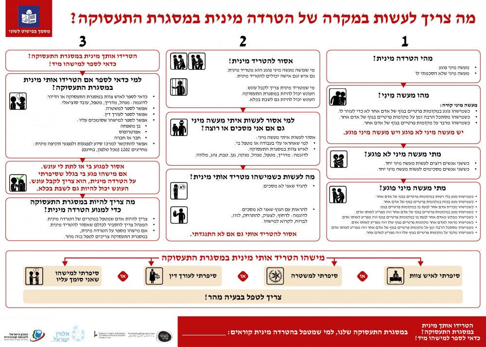 תקנון מונגש 